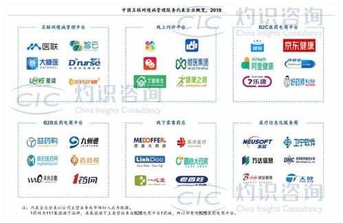 互聯(lián)網(wǎng)慢病管理市場潛力巨大，供應(yīng)鏈與線上醫(yī)保支付成關(guān)鍵支撐